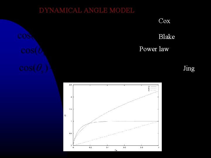 DYNAMICAL ANGLE MODEL Cox Blake Power law Jing 
