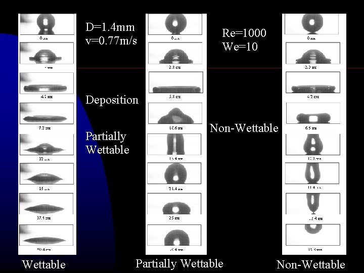 D=1. 4 mm v=0. 77 m/s Re=1000 We=10 Deposition Partially Wettable Non-Wettable 