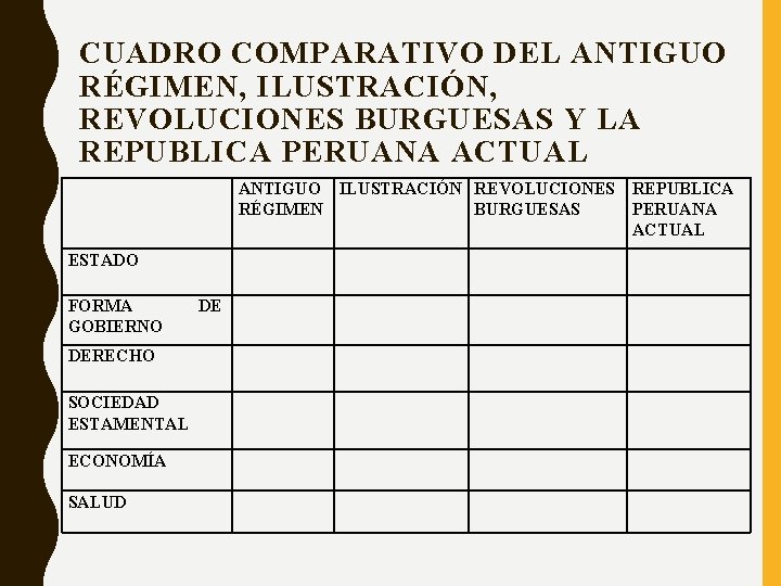 CUADRO COMPARATIVO DEL ANTIGUO RÉGIMEN, ILUSTRACIÓN, REVOLUCIONES BURGUESAS Y LA REPUBLICA PERUANA ACTUAL ANTIGUO
