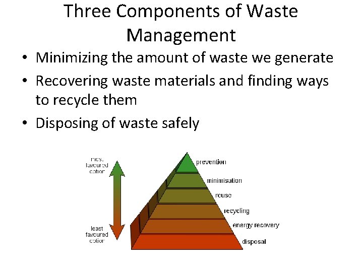Three Components of Waste Management • Minimizing the amount of waste we generate •