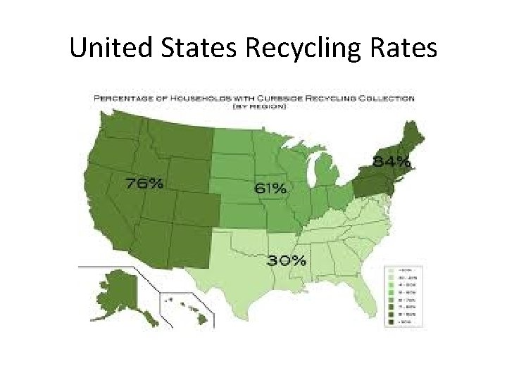 United States Recycling Rates 