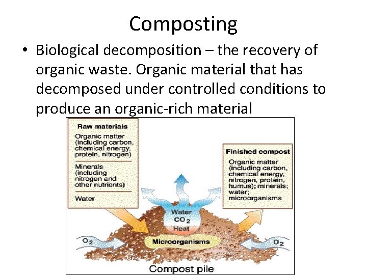 Composting • Biological decomposition – the recovery of organic waste. Organic material that has