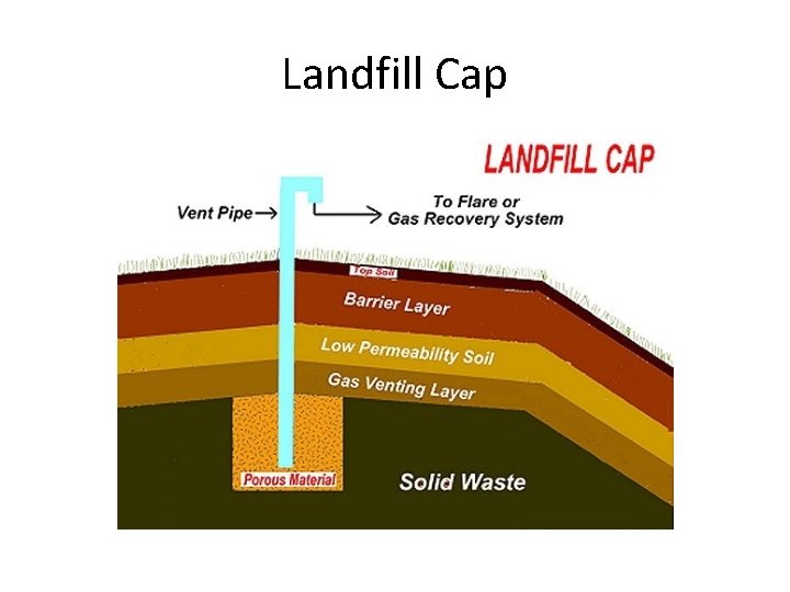 Landfill Cap 