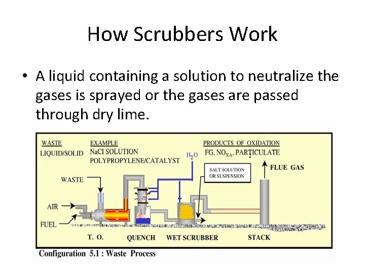 How Scrubbers Work • A liquid containing a solution to neutralize the gases is