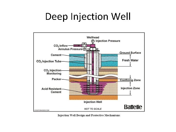 Deep Injection Well 