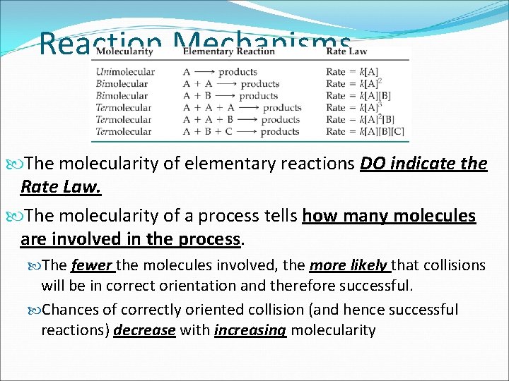 Reaction Mechanisms The molecularity of elementary reactions DO indicate the Rate Law. The molecularity