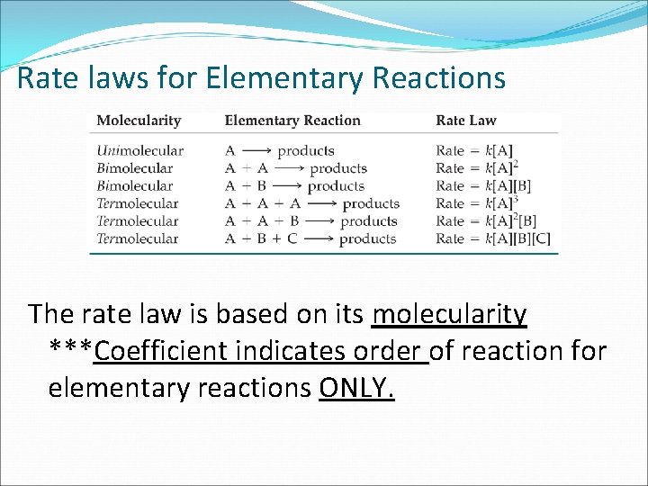 Rate laws for Elementary Reactions The rate law is based on its molecularity ***Coefficient