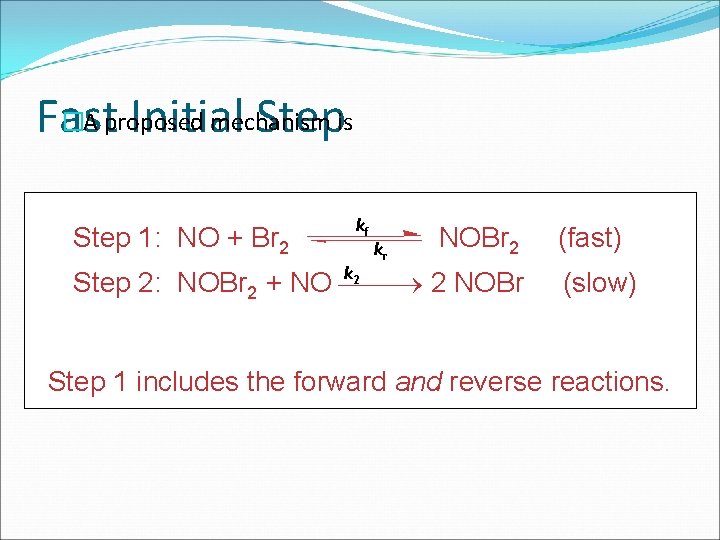 �A proposed mechanism Fast Initial Stepis Step 1: NO + Br 2 kf kr