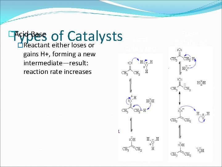 Types of Catalysts �Acid-Base �Reactant either loses or gains H+, forming a new intermediate—result: