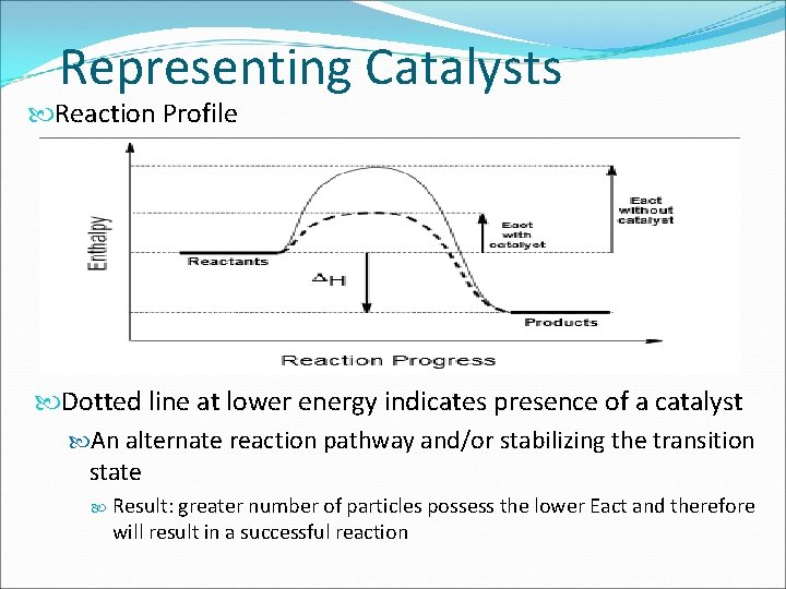 Representing Catalysts Reaction Profile Dotted line at lower energy indicates presence of a catalyst