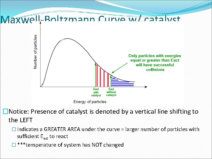 Maxwell-Boltzmann Curve w/ catalyst �Notice: Presence of catalyst is denoted by a vertical line