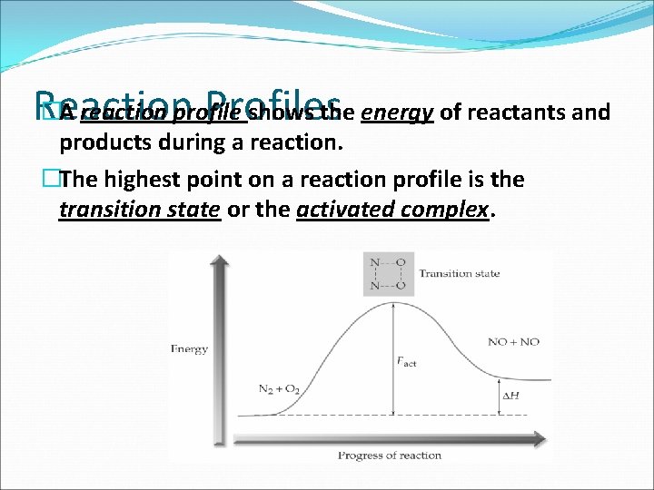 �A reaction profile shows the energy of reactants and Reaction Profiles products during a