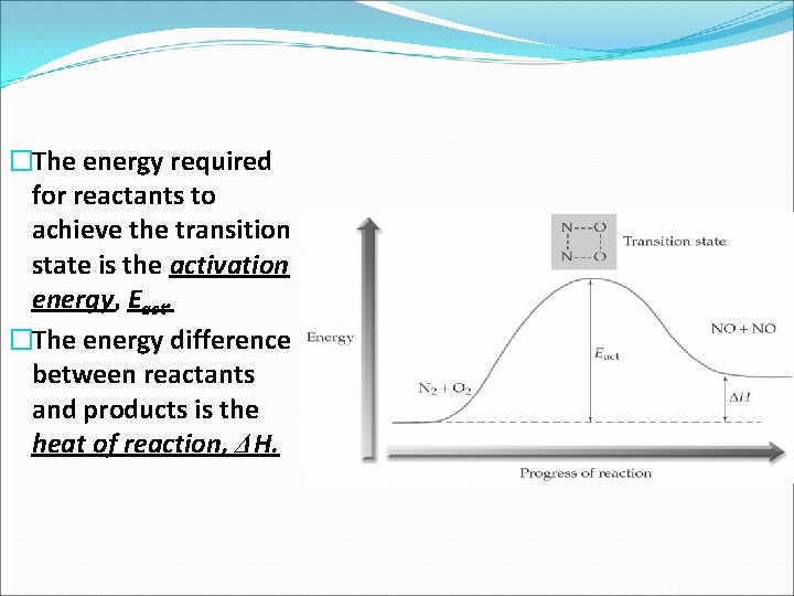 �The energy required for reactants to achieve the transition state is the activation energy,