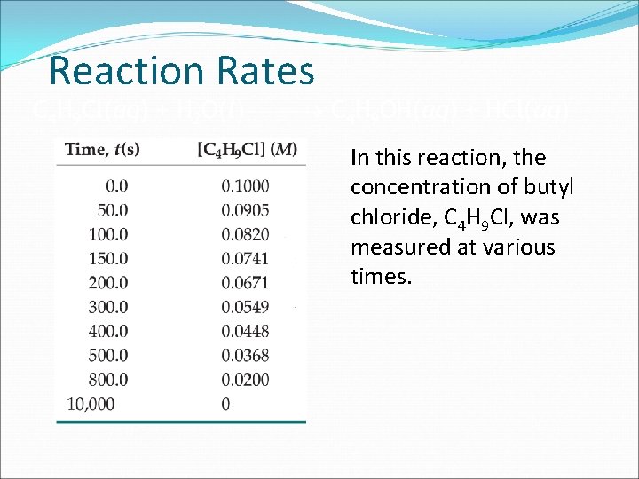 Reaction Rates C 4 H 9 Cl(aq) + H 2 O(l) C 4 H