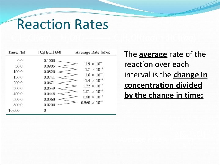 Reaction Rates C 4 H 9 Cl(aq) + H 2 O(l) C 4 H