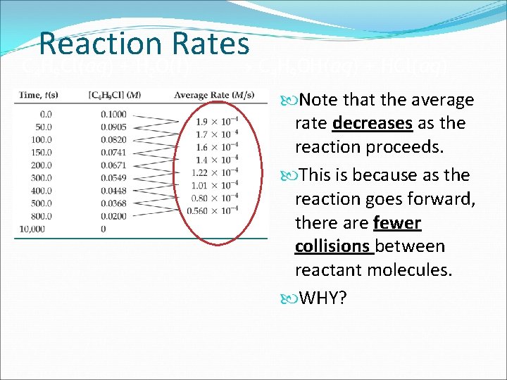 Reaction Rates C 4 H 9 Cl(aq) + H 2 O(l) C 4 H