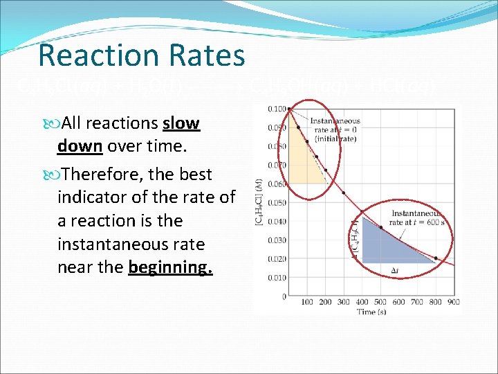 Reaction Rates C 4 H 9 Cl(aq) + H 2 O(l) C 4 H