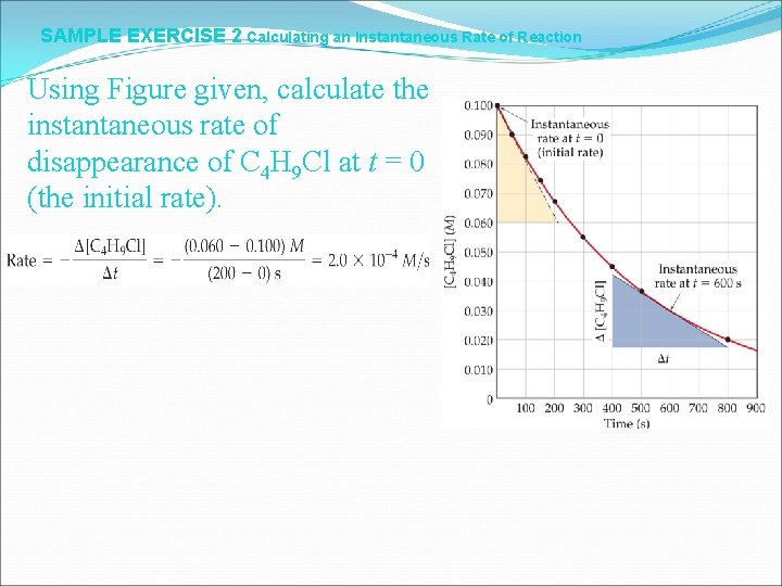 SAMPLE EXERCISE 2 Calculating an Instantaneous Rate of Reaction Using Figure given, calculate the