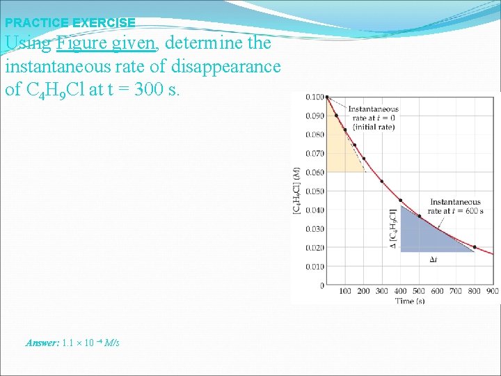PRACTICE EXERCISE Using Figure given, determine the instantaneous rate of disappearance of C 4
