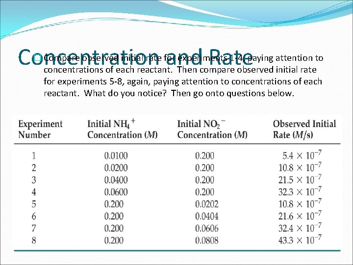 Concentration and Rate � Compare observed initial rate for experiments 1 -4, paying attention