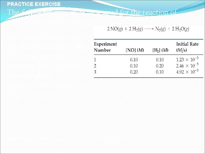 PRACTICE EXERCISE The following data were measured for the reaction of nitric oxide with