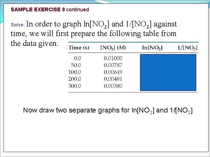 SAMPLE EXERCISE 8 continued In order to graph ln[NO 2] and 1/[NO 2] against