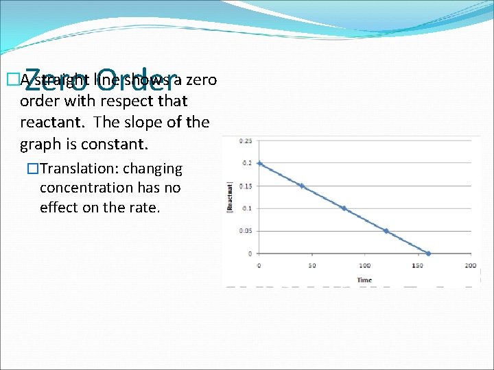 Zero Order �A straight line shows a zero order with respect that reactant. The