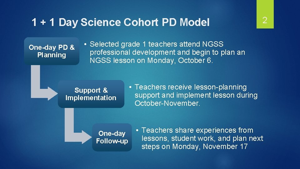 1 + 1 Day Science Cohort PD Model One-day PD & Planning 2 •