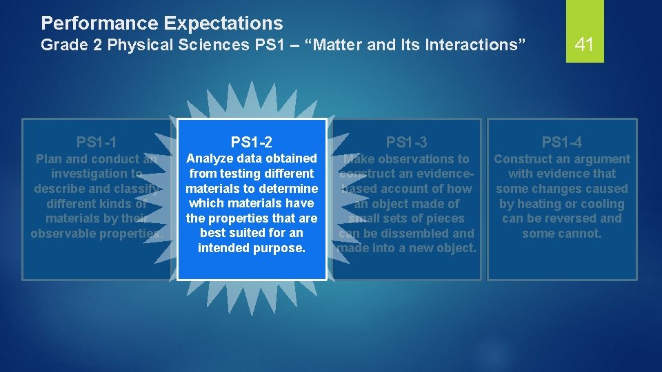 Performance Expectations Grade 2 Physical Sciences PS 1 – “Matter and Its Interactions” 41