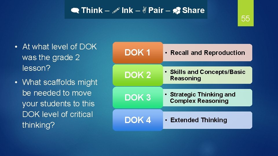   Think –  Ink –  Pair –  Share • At what level of DOK