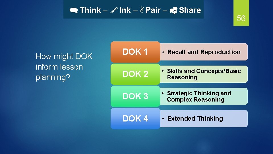   Think –  Ink –  Pair –  Share How might DOK inform lesson planning?