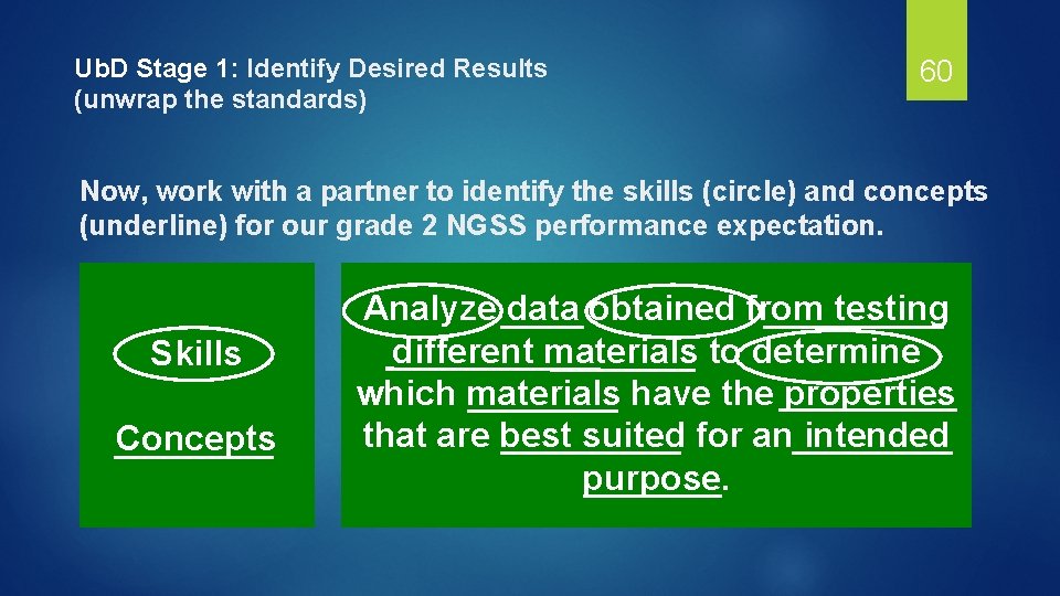Ub. D Stage 1: Identify Desired Results (unwrap the standards) 60 Now, work with