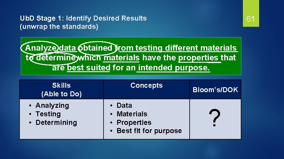 Ub. D Stage 1: Identify Desired Results (unwrap the standards) 61 Analyze data obtained