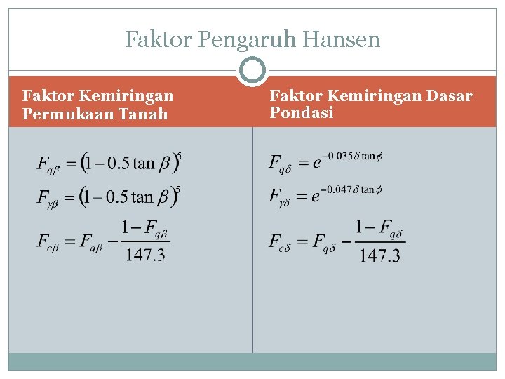 Faktor Pengaruh Hansen Faktor Kemiringan Permukaan Tanah Faktor Kemiringan Dasar Pondasi 