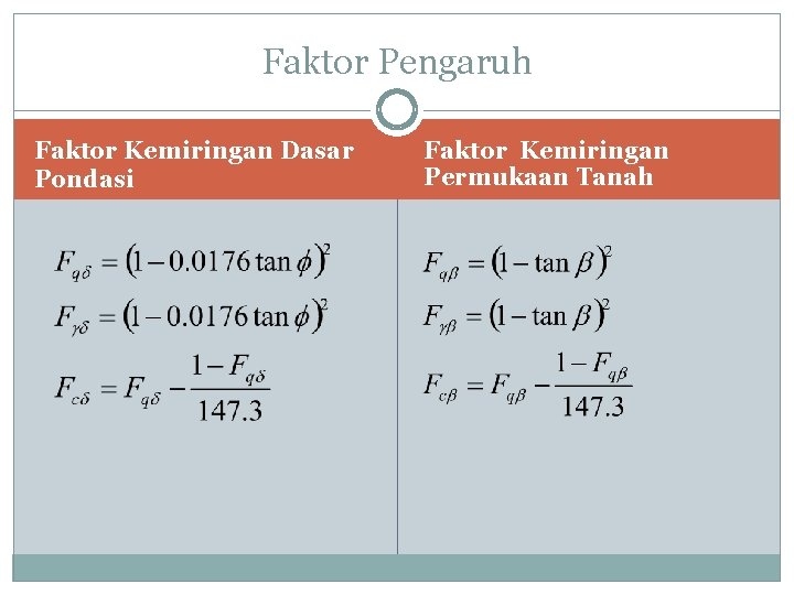 Faktor Pengaruh Faktor Kemiringan Dasar Pondasi Faktor Kemiringan Permukaan Tanah 