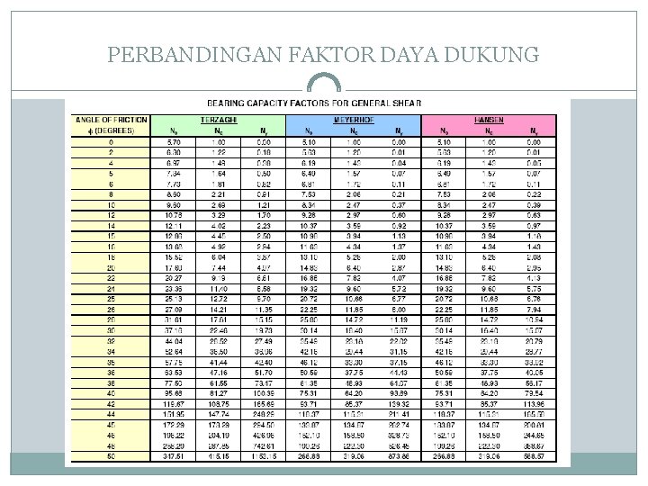 PERBANDINGAN FAKTOR DAYA DUKUNG 