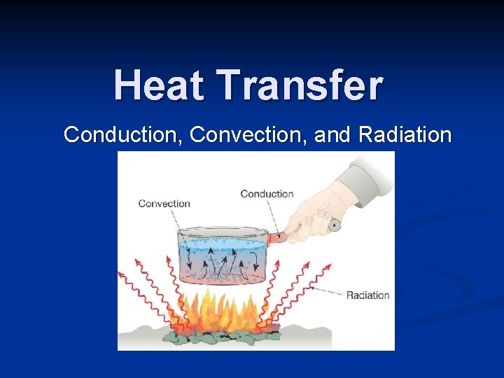 Heat Transfer Conduction, Convection, and Radiation 