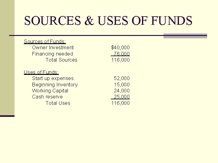 SOURCES & USES OF FUNDS Sources of Funds: Owner Investment Financing needed Total Sources