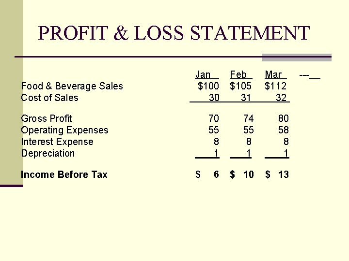 PROFIT & LOSS STATEMENT Food & Beverage Sales Cost of Sales Jan $100 30