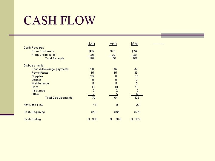 CASH FLOW Cash Receipts: From Customers From Credit cards Total Receipts Disbursements: Food &