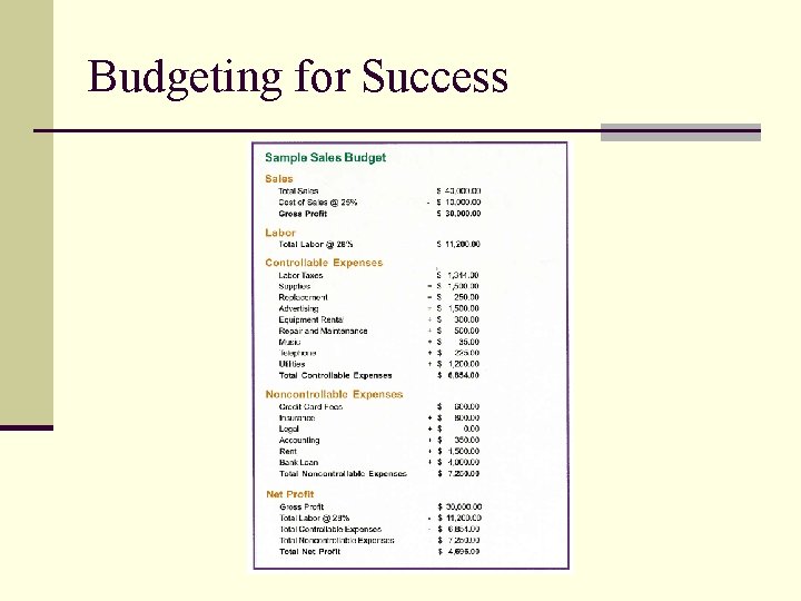 Budgeting for Success 