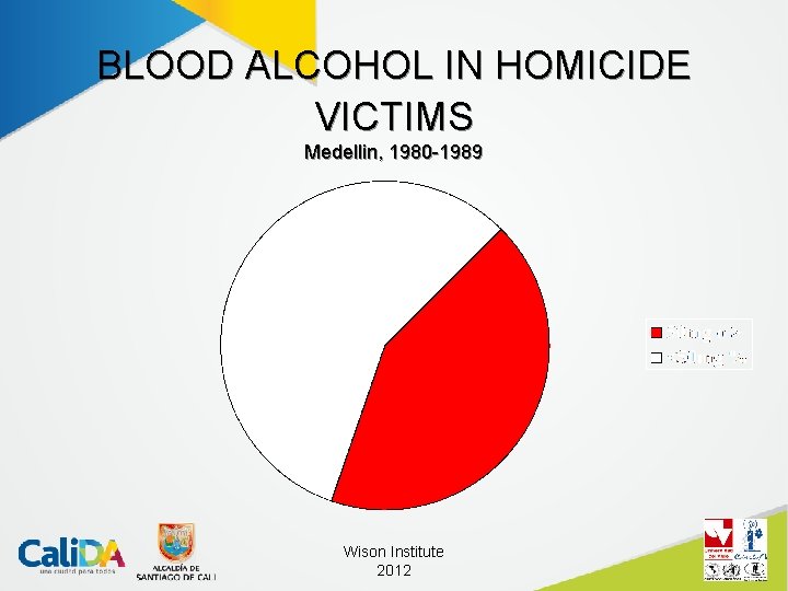 BLOOD ALCOHOL IN HOMICIDE VICTIMS Medellin, 1980 -1989 Wison Institute 2012 