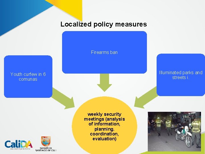 Localized policy measures Firearms ban Illuminated parks and streets i. Youth curfew in 6
