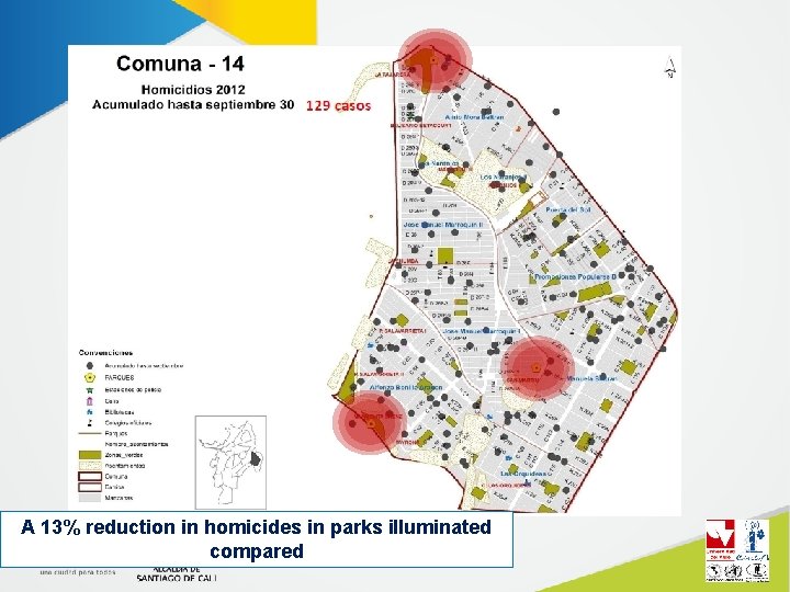 A 13% reduction in homicides in parks illuminated compared 