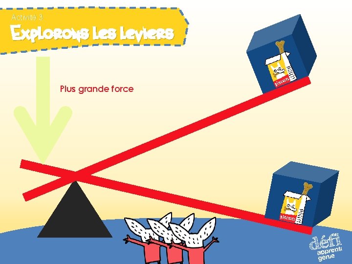 Activité 3 Explorons leviers Plus grande force 