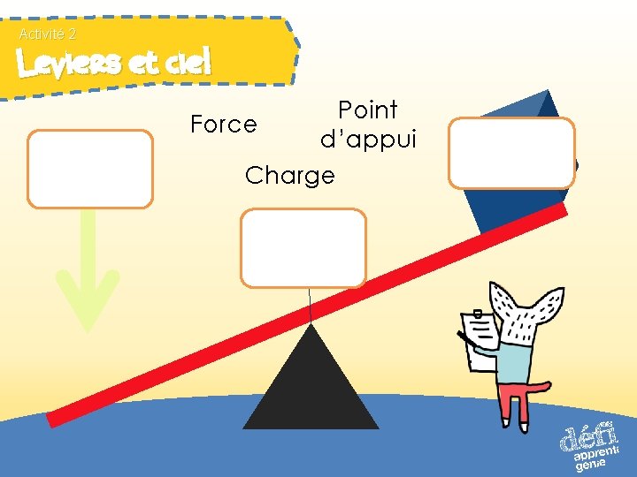 Activité 2 Leviers et cie! Point Force d’appui Charge 
