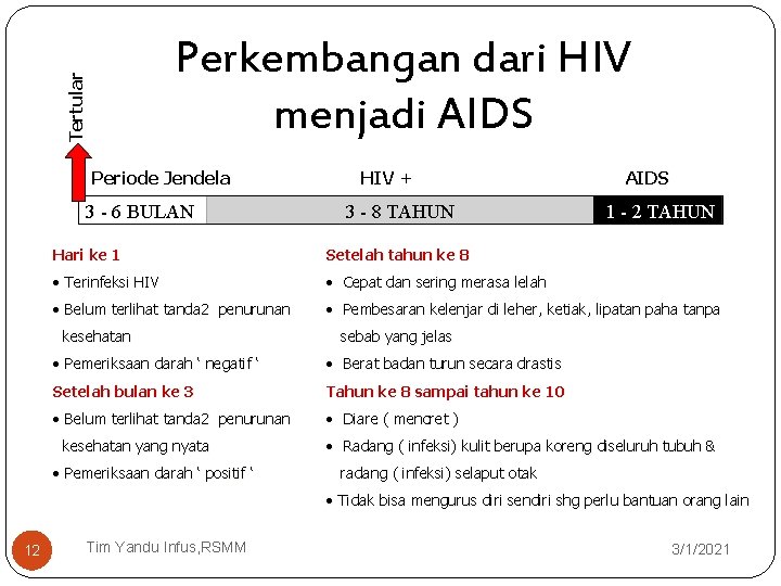 Tertular Perkembangan dari HIV menjadi AIDS Periode Jendela 3 - 6 BULAN HIV +