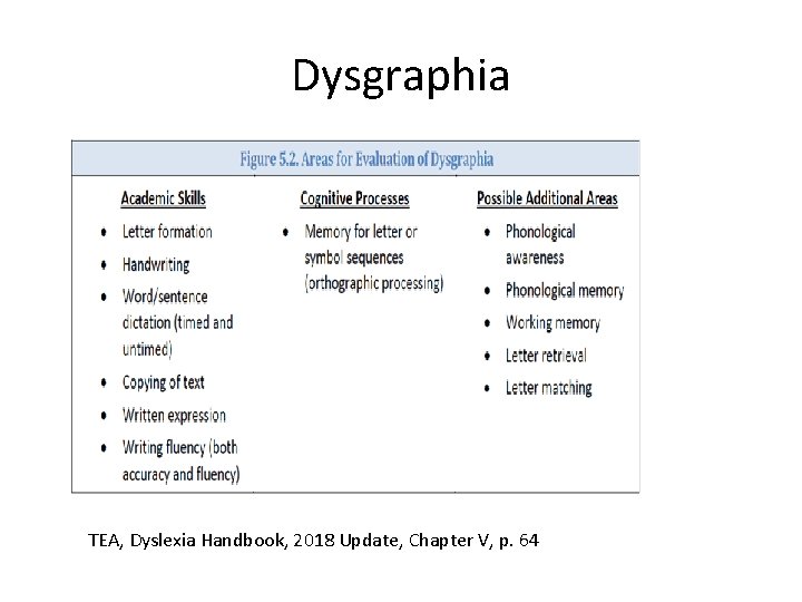 Dysgraphia TEA, Dyslexia Handbook, 2018 Update, Chapter V, p. 64 Dysgraphia TEA, Dyslexia Handbook, 2018 Update, Chapter V, p. 64