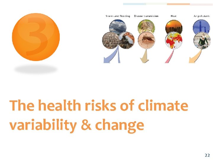 3 The health risks of climate variability & change 22 