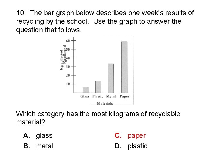 10. The bar graph below describes one week’s results of recycling by the school.